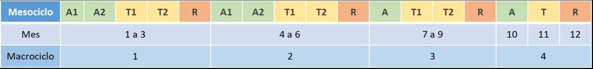 Modelo ATR de planificación deportiva. Qué es y características ...