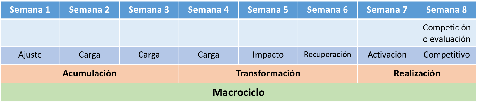 Modelo ATR de planificación deportiva. Qué es y características ...